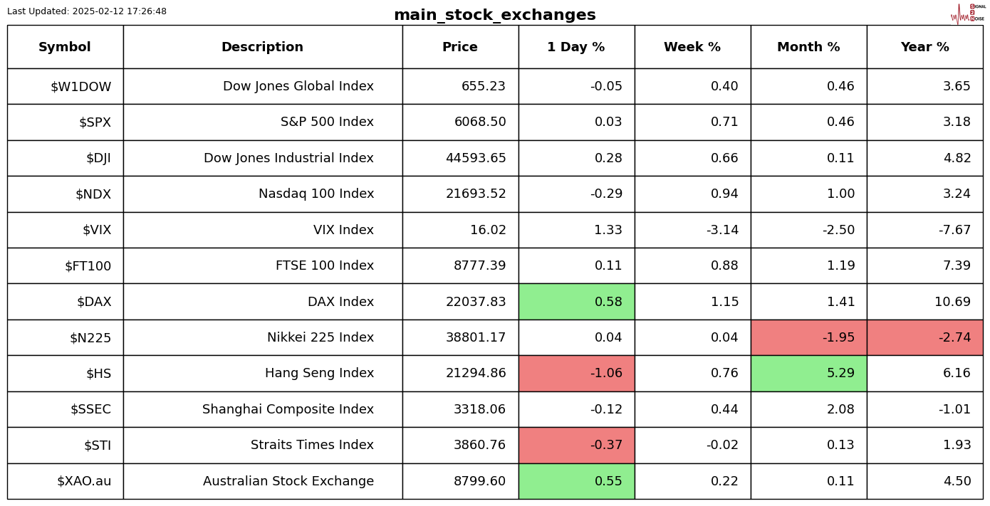 周四(3 月 6 日)美联储隔夜逆回购协议(RRP)的使用规模达到 1292.69 亿美元。