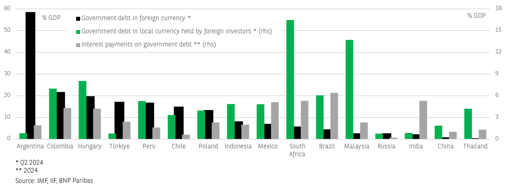 波罗的海交易所干散货海运指数在周二下滑，结束了过去13个交易日的上涨趋势，主要由于各类船舶运费普遍疲软。