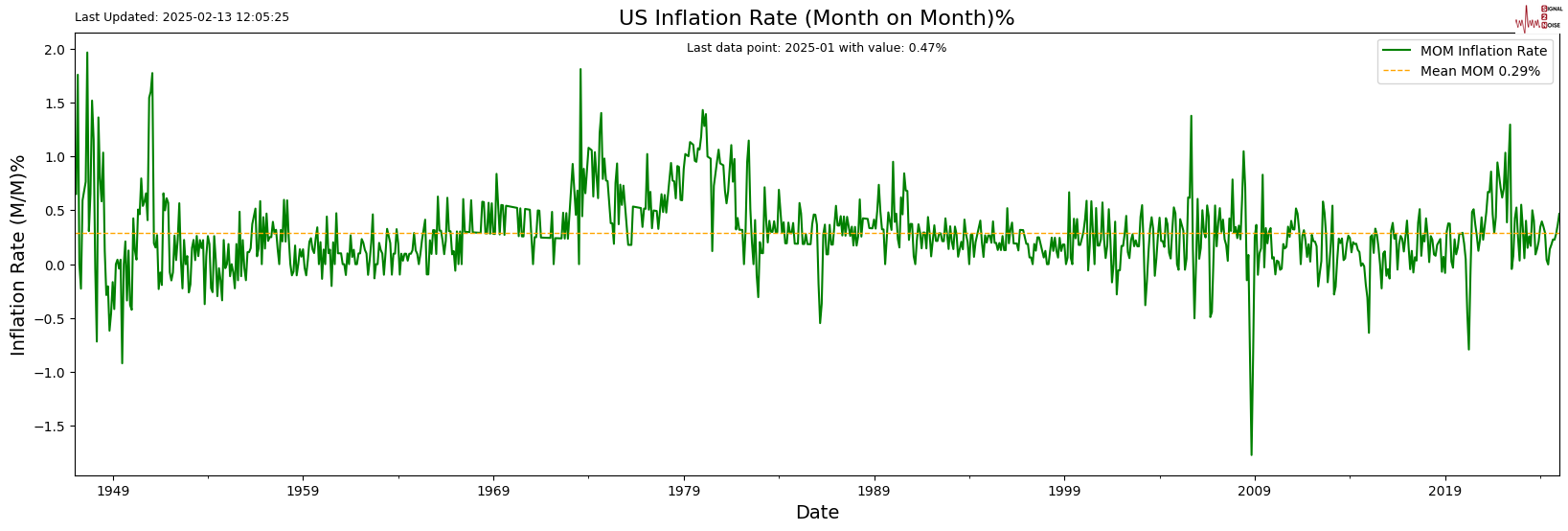 新加坡海峡指数成功突破3900.00大关,最新报价为3900.38,单日上涨0.25%