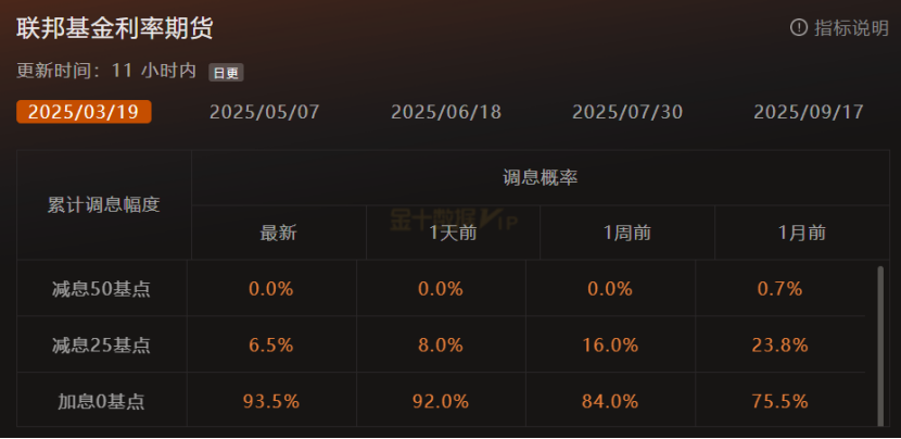 欧佩克+宣布将于 2025 年 4 月 1 日逐步恢复自愿减产220万桶/日