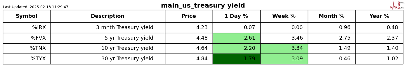 Nymex