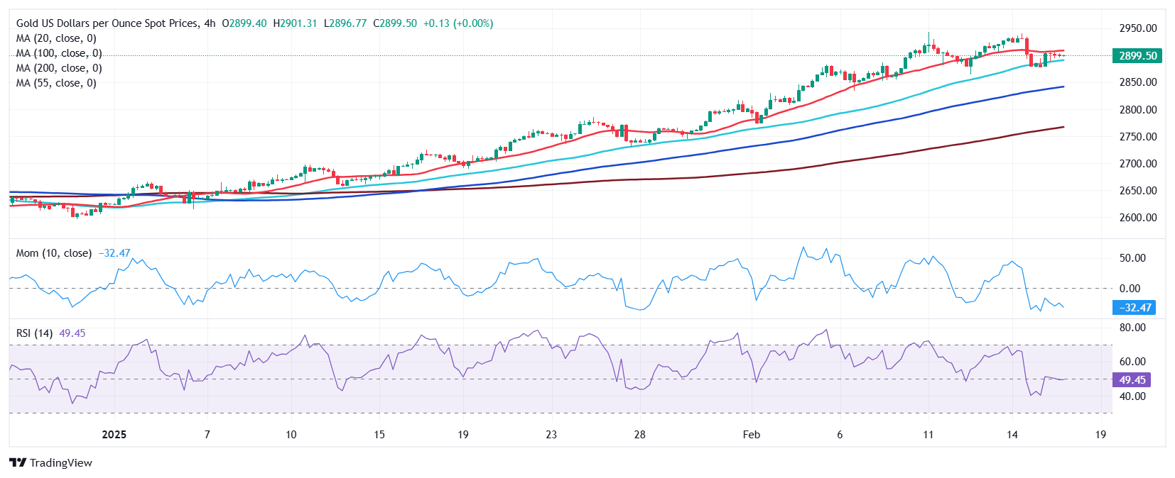 梅西百货(M.US)发布2024财年Q4财报，股价因疲弱指引下跌