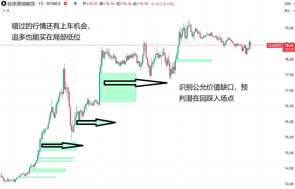 深证成指