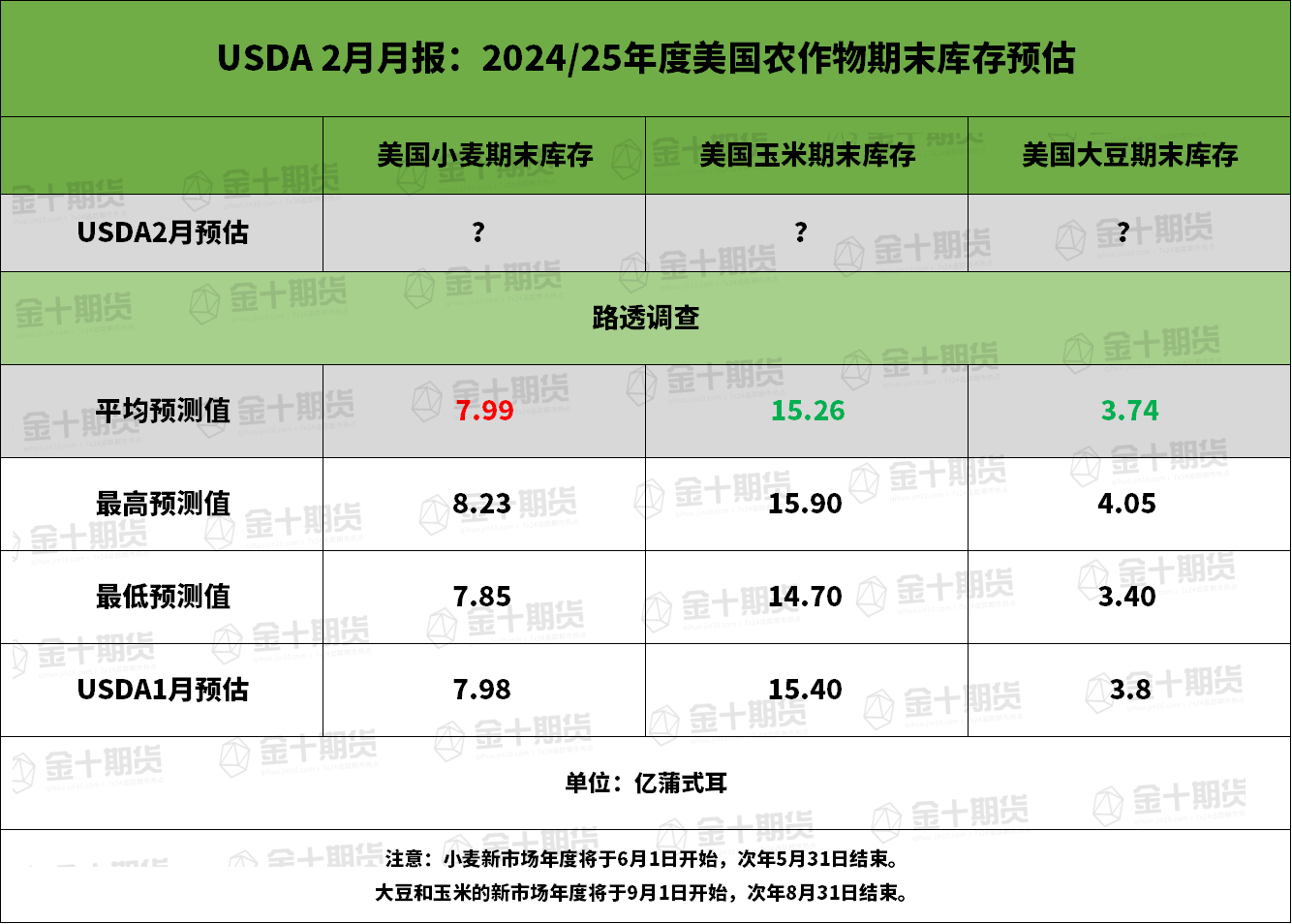 沙特阿美首席执行官：我们正在考虑数据中心领域的潜在机会，以实现业务的扩展