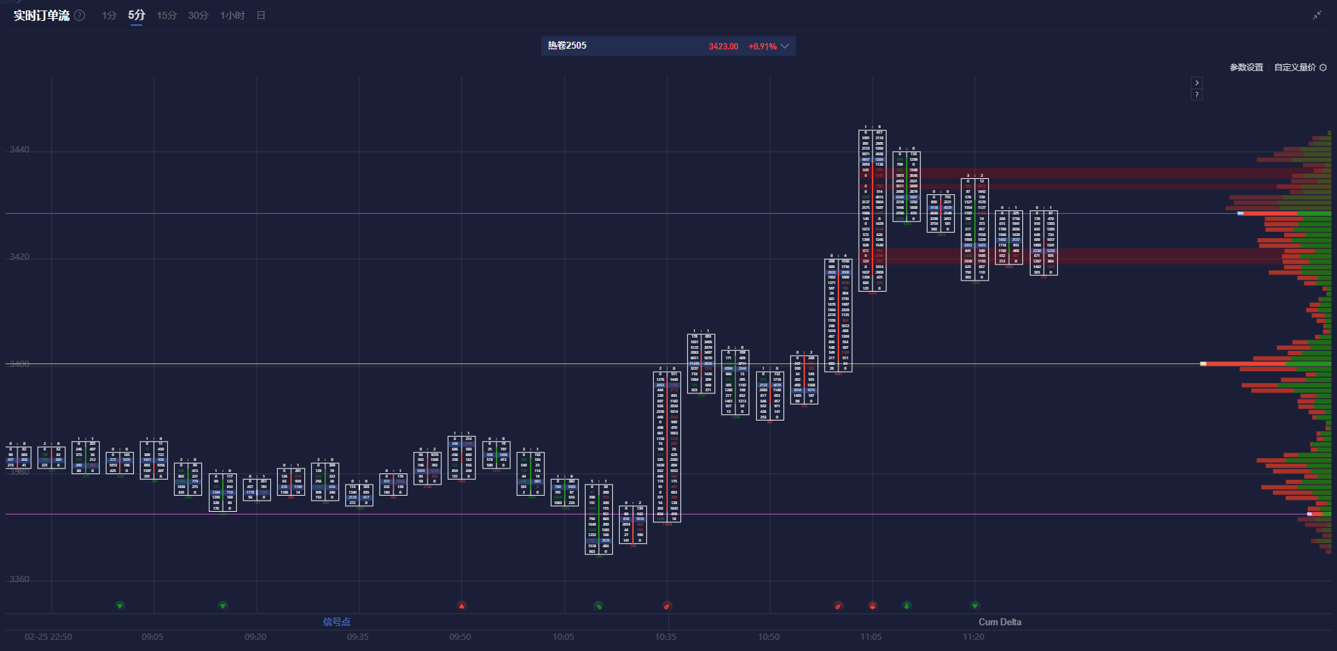 以色列国防军于26日发布公告，表示监测到一枚由加沙地带发射的火箭弹，这枚火箭最终落回了加沙地区。对此，以色列军方随即对该地区的多个火箭发射器实施了攻击。