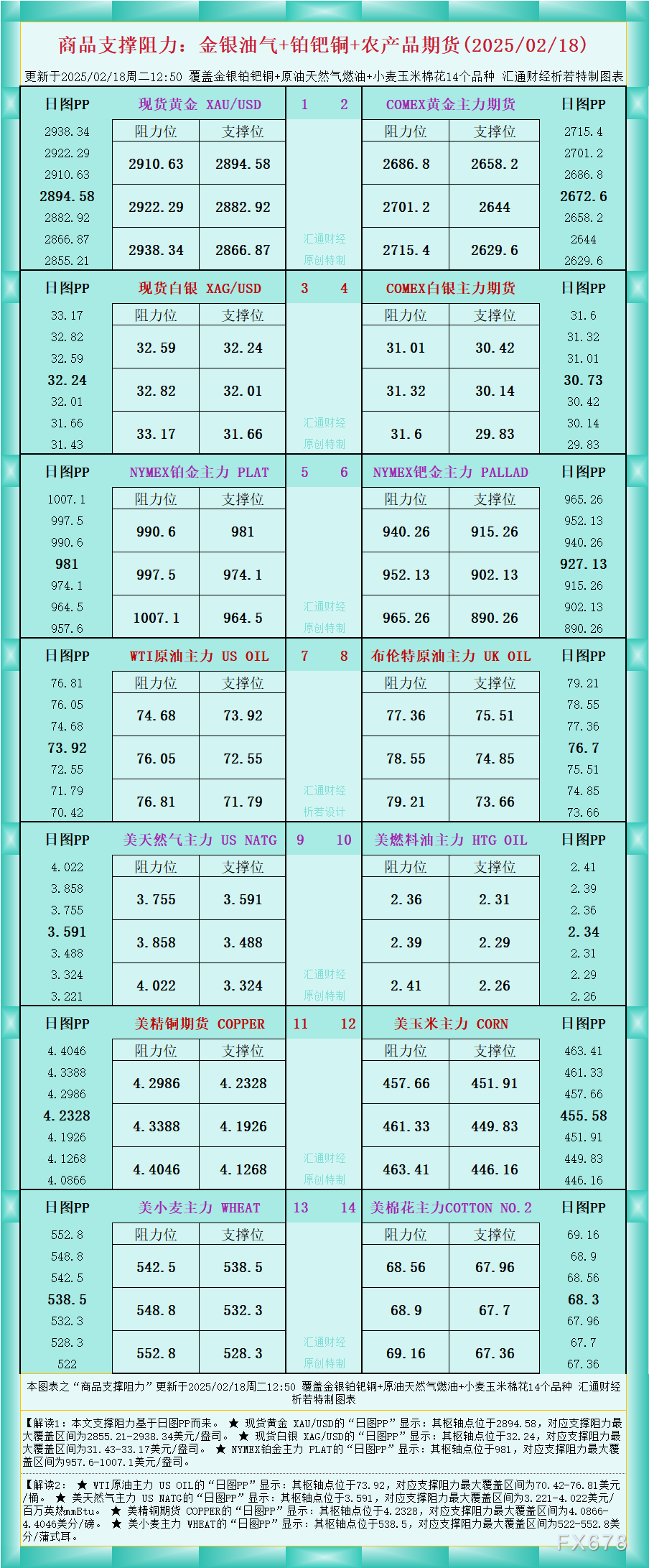 欧洲央行：预计2025年油价将达74.7美元/桶