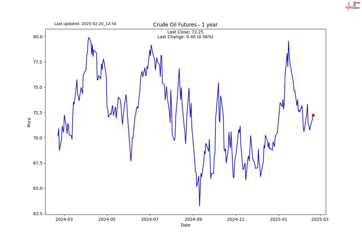 Nymex