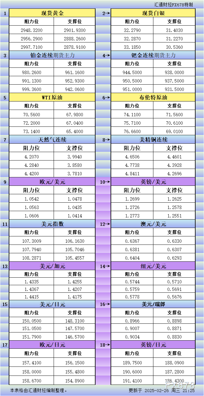 螺纹主连的日内跌幅为1.02%，最新报价为3285元/吨