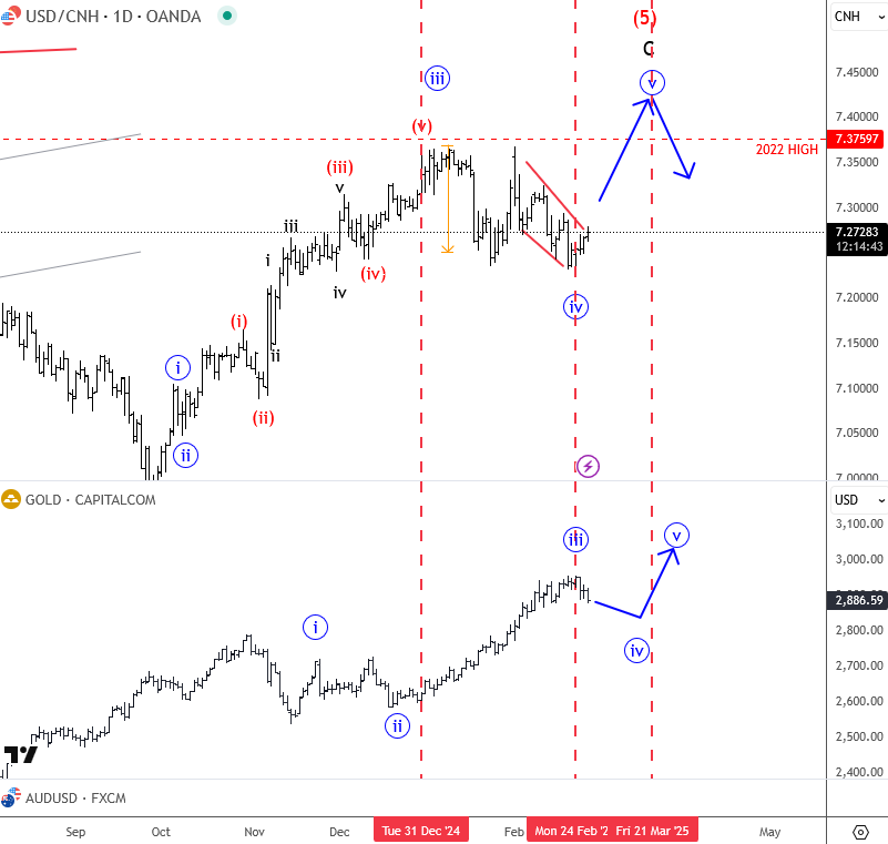 Nymex