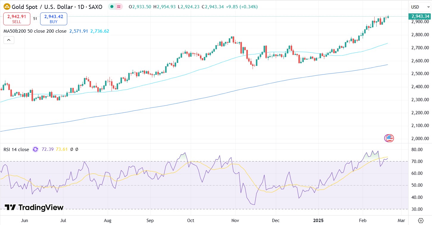 美国疾控中心（CDC）更新禽流感疫情信息：截至2025年2月24日确认3例人类感染H5型禽流感病例