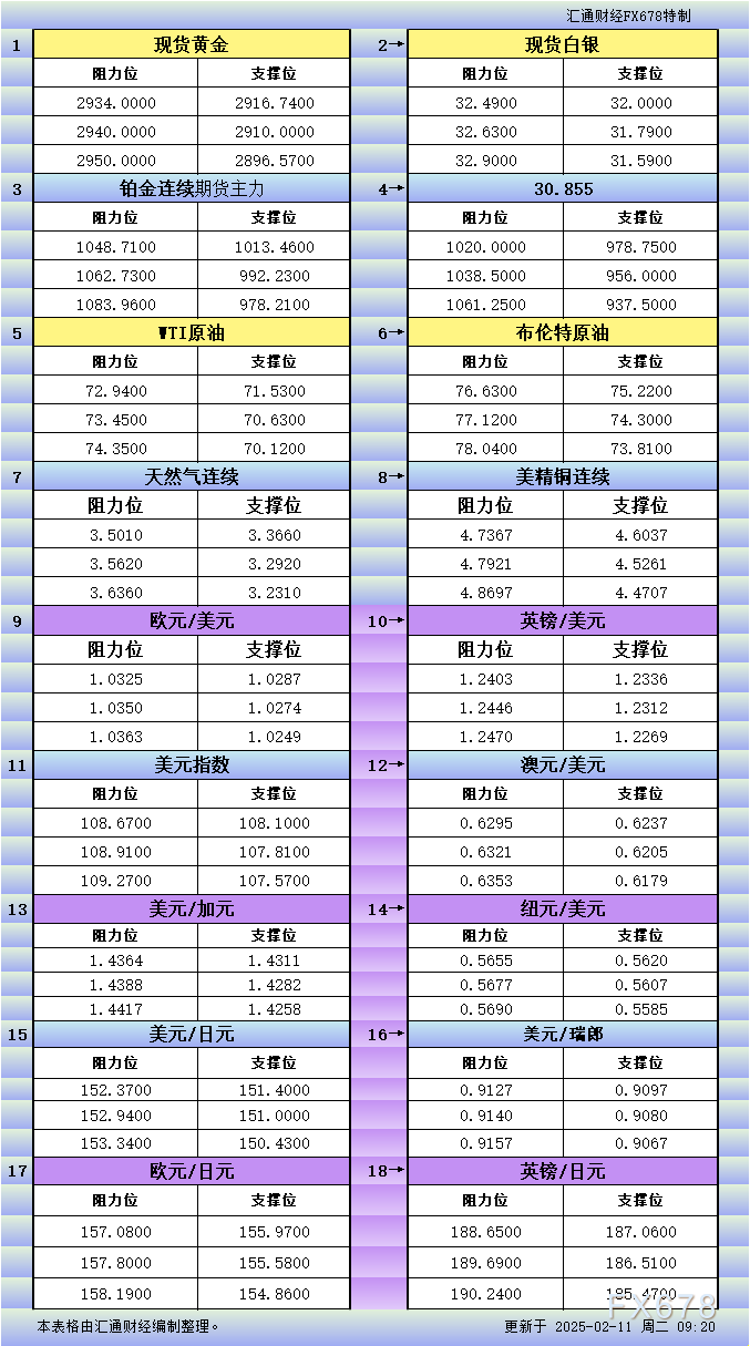 泰国商会：泰国应增加从美国的商品进口以平衡贸易顺差