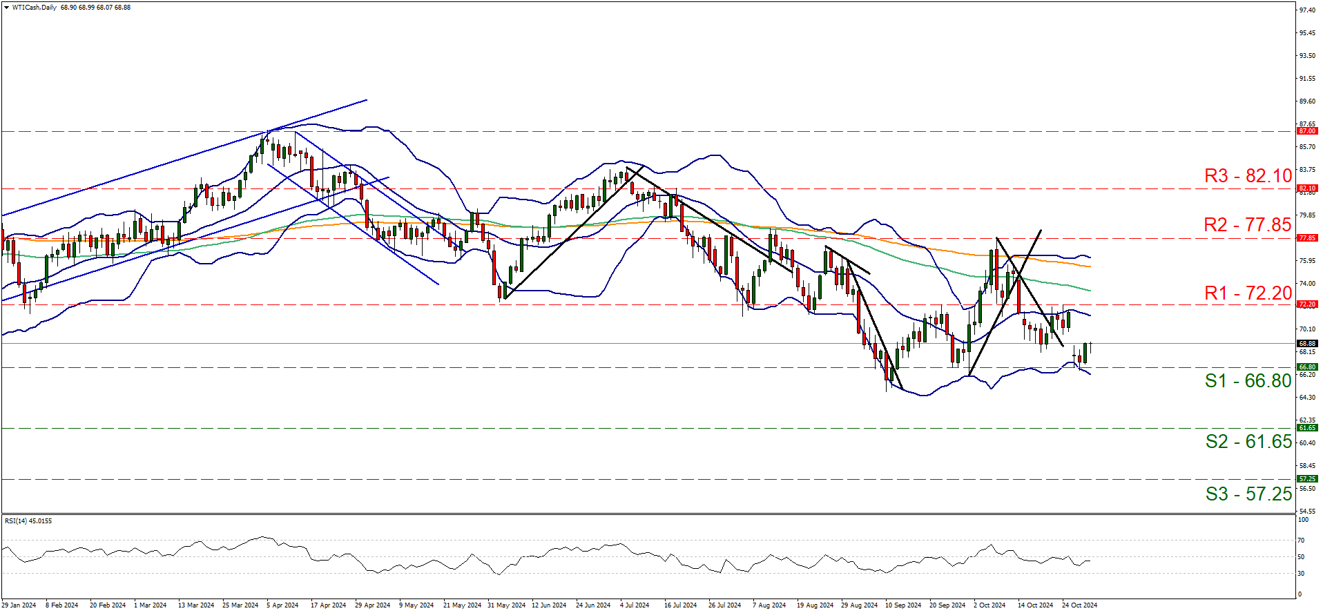 美国面临鸡蛋价格飙升，计划进口多达1亿枚鸡蛋