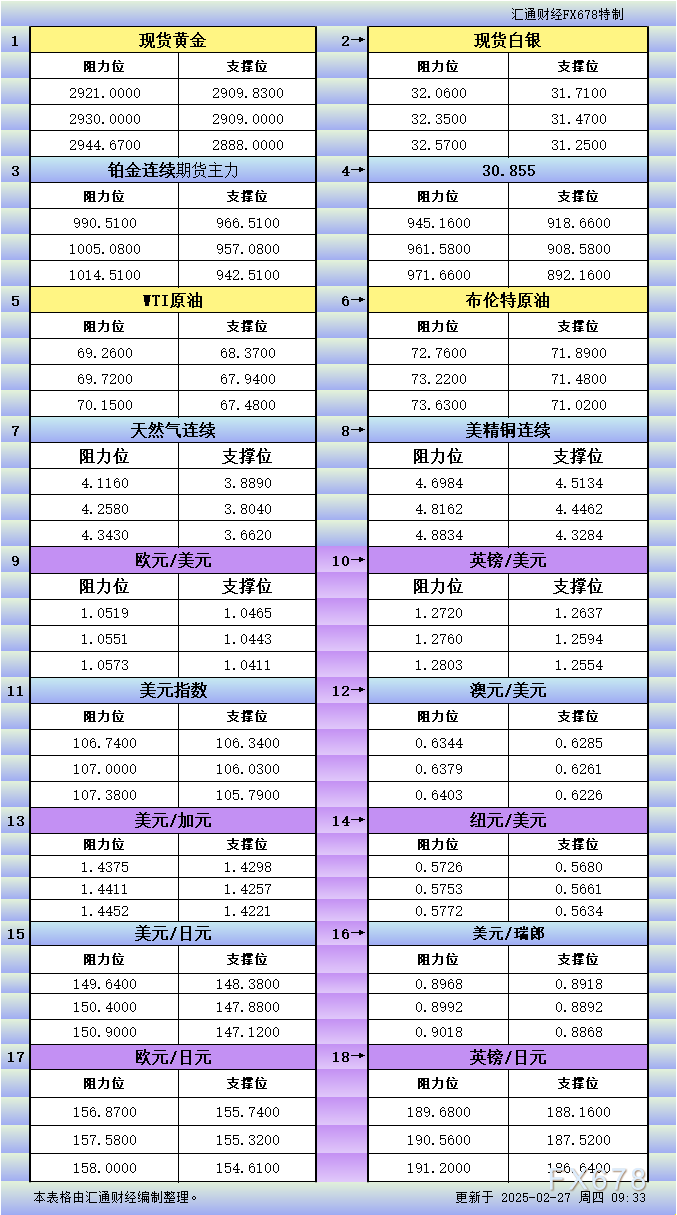 IMF总裁格奥尔基耶娃：（在南非G20会议上的发言）