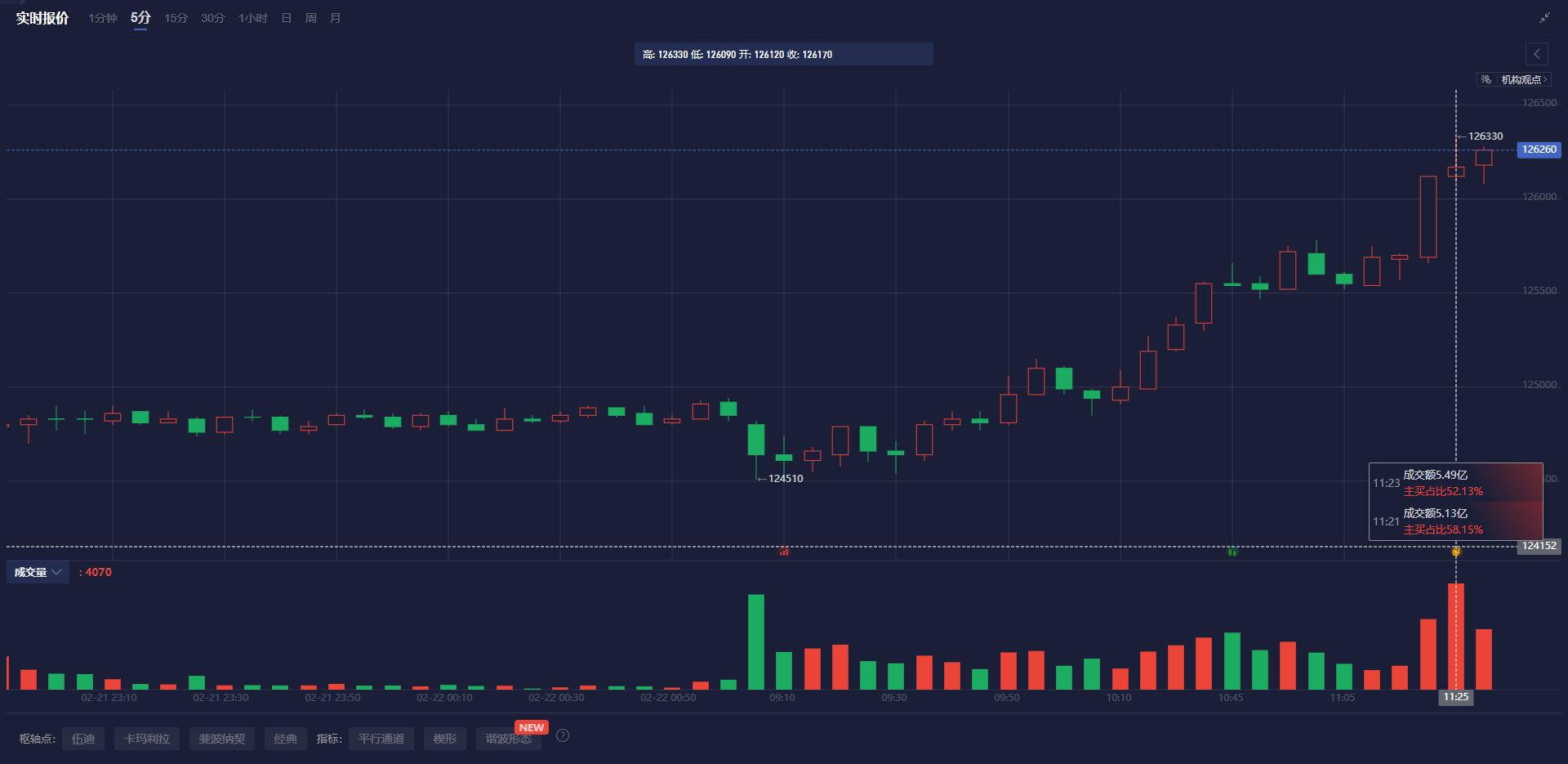 欧洲央行行长拉加德：坚定不移追求2%通胀目标