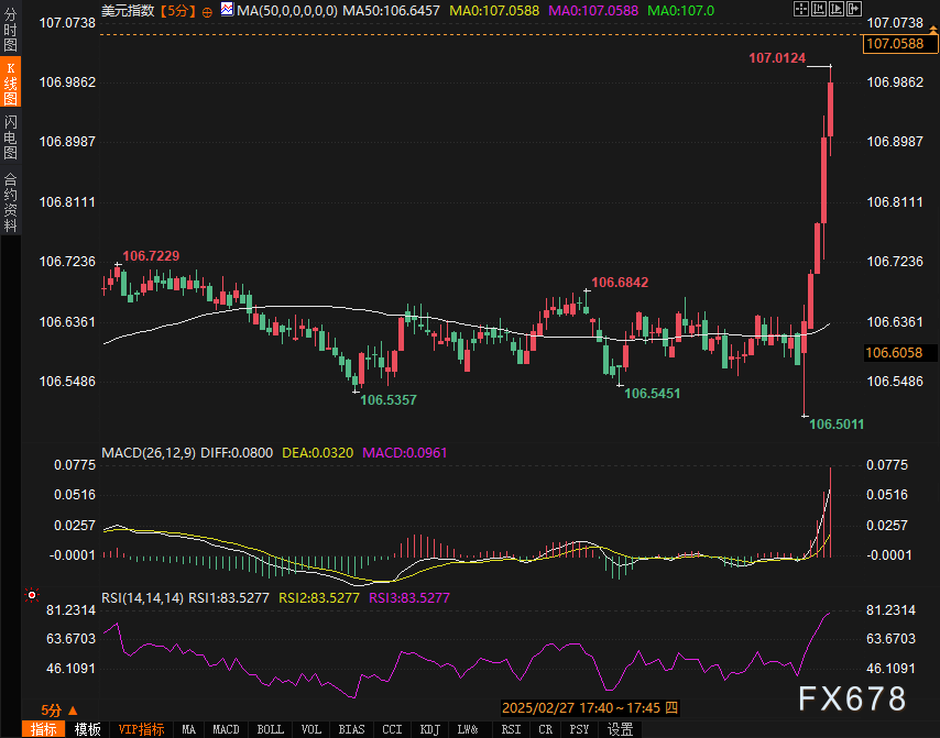 德国DAX 30指数上涨2.60%，报23138.13点，创历史新高。法国股指上涨1.24%，意大利股指上涨1.23%，银行指数上涨2.14%，英国股指上涨0.85%。丹麦股指下跌0.51%，哥本哈根25指数下跌0.11%。