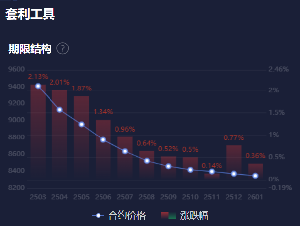 花旗的价格预测