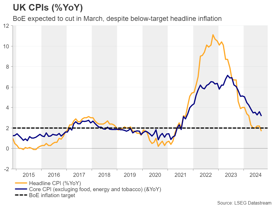 标准普尔 500 指数下跌 2.1%，纳斯达克指数下跌 2.7%，道琼斯指数下跌 1.4%