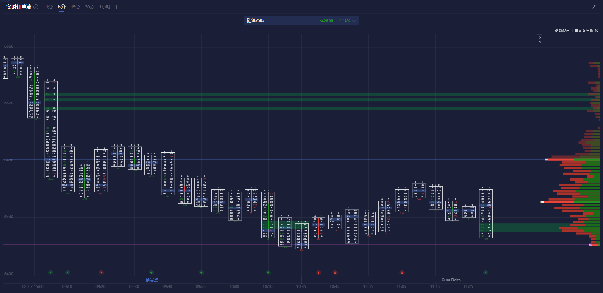 周四（2月27日），欧元/美元（EUR/USD）持续在一个稳定的区间内波动，价格在1.0458至1.0492之间徘徊。尽管全球地缘政治局势面临不少不确定性，EUR/USD的波动仍然受到短期利差的影响，保持相对平稳。