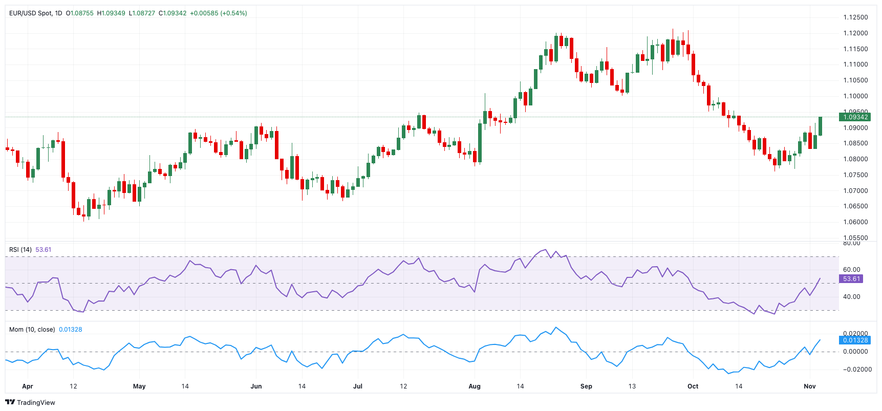 泽连斯基表示与特朗普的会晤安排在周五进行。