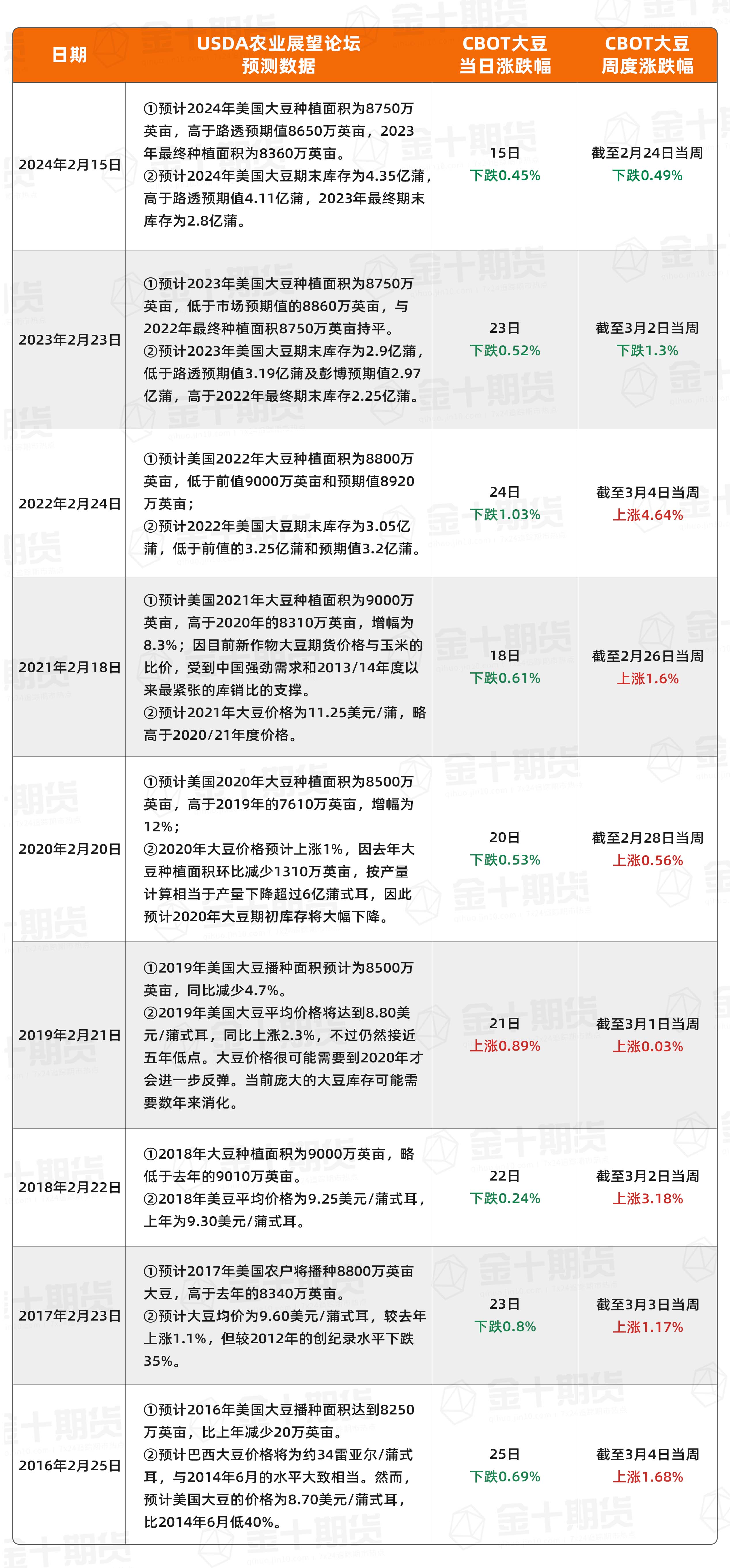 海关总署：机电产品在出口中占比达60%，自动数据处理设备、集成电路和汽车出口增长显著；