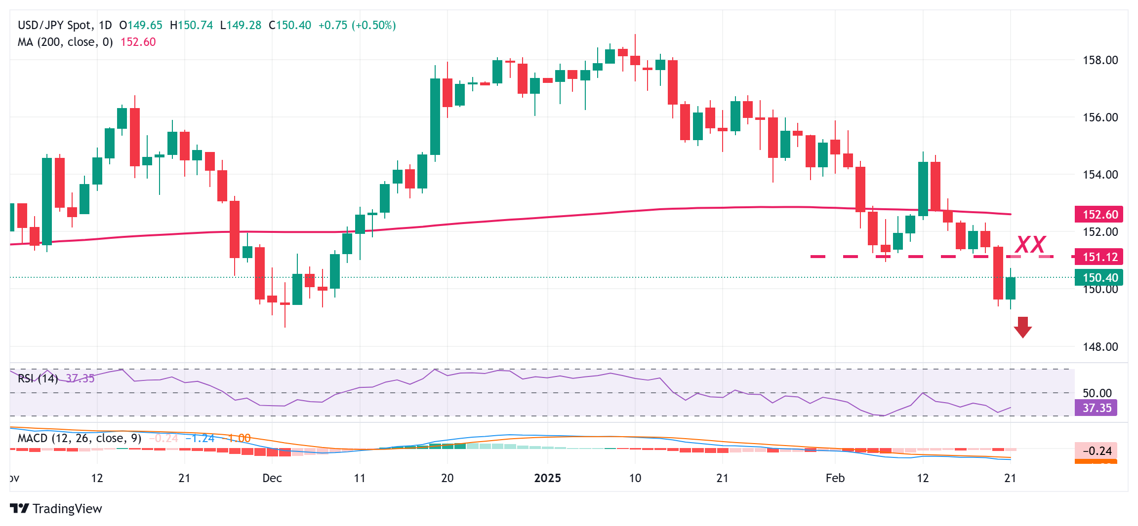 收购案波折频繁 7-11母公司Seven & i或迎来新CEO