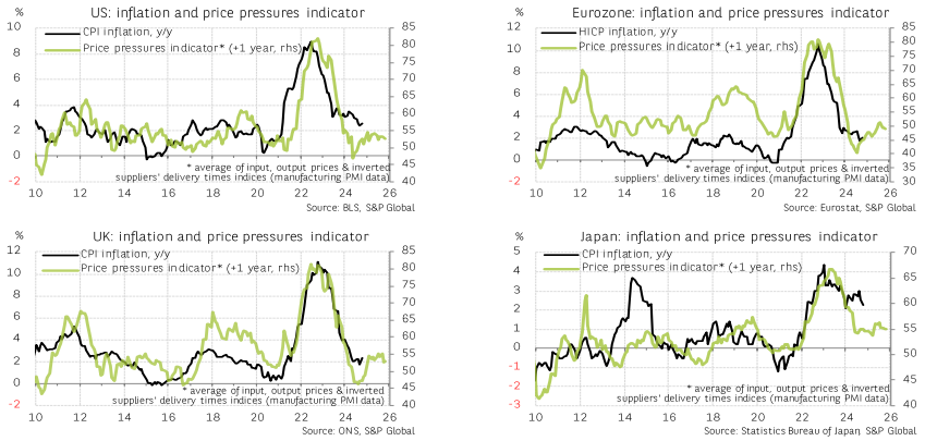 美联储降息概率动态分析：3月仅9%，5月激增至49.2%