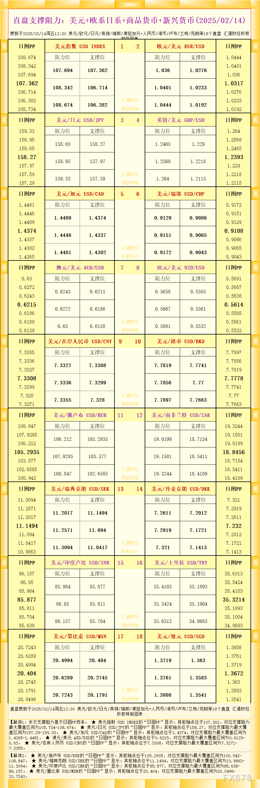 美联储利率变动预测：3月与5月降息概率分析