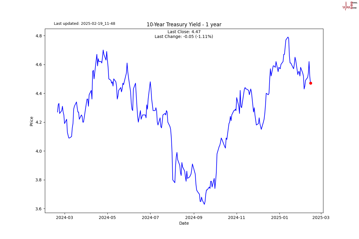 Nymex