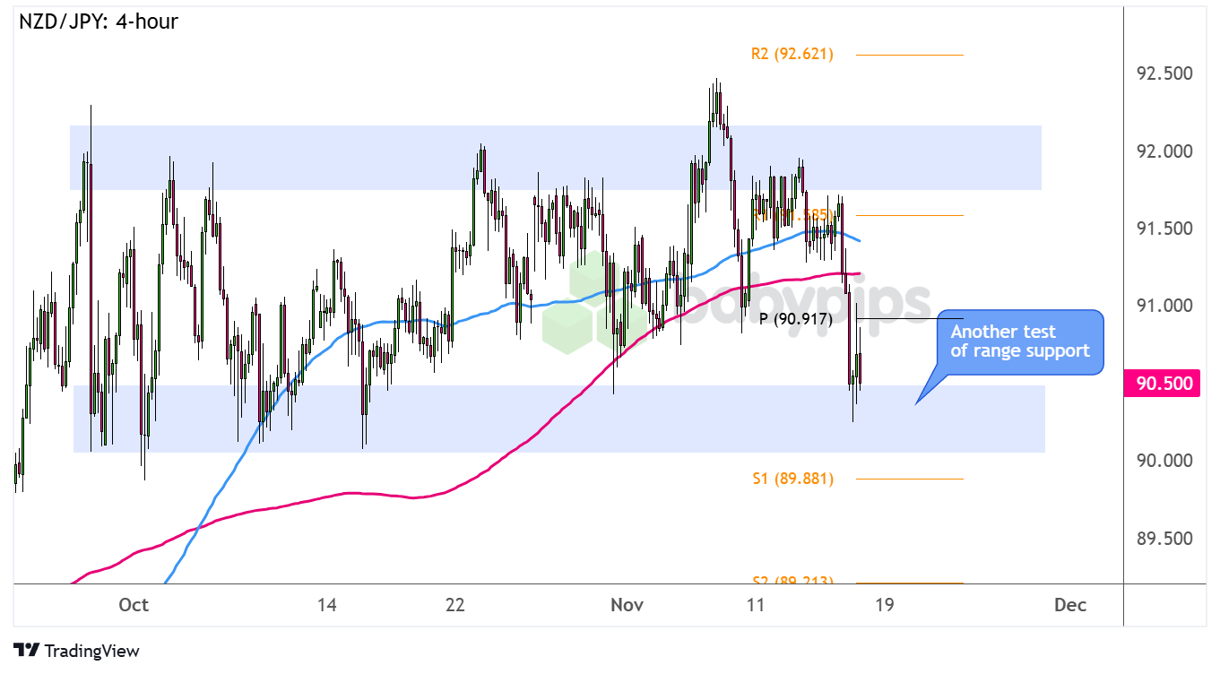 美国原油期货每桶结算价为66.31美元，减少1.95美元，跌幅达到2.86%；NYMEX4月汽油期货价格为2.1370美元/加仑，NYMEX4月取暖油期货价格为2.2408美元/加仑。