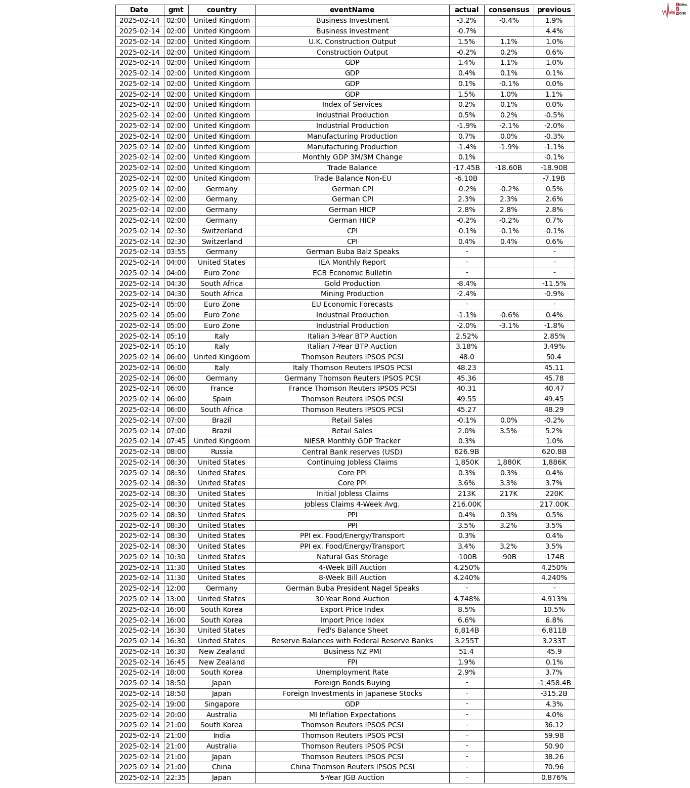 黄金在避险情绪的影响下重新上涨，投资者对美国经济放缓的忧虑加剧，同时本周非农数据预示疲软，推动避险资金流入助力金价回升