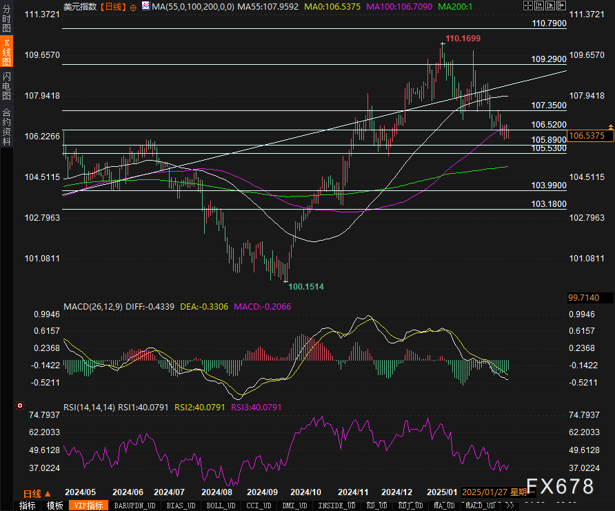 Nymex