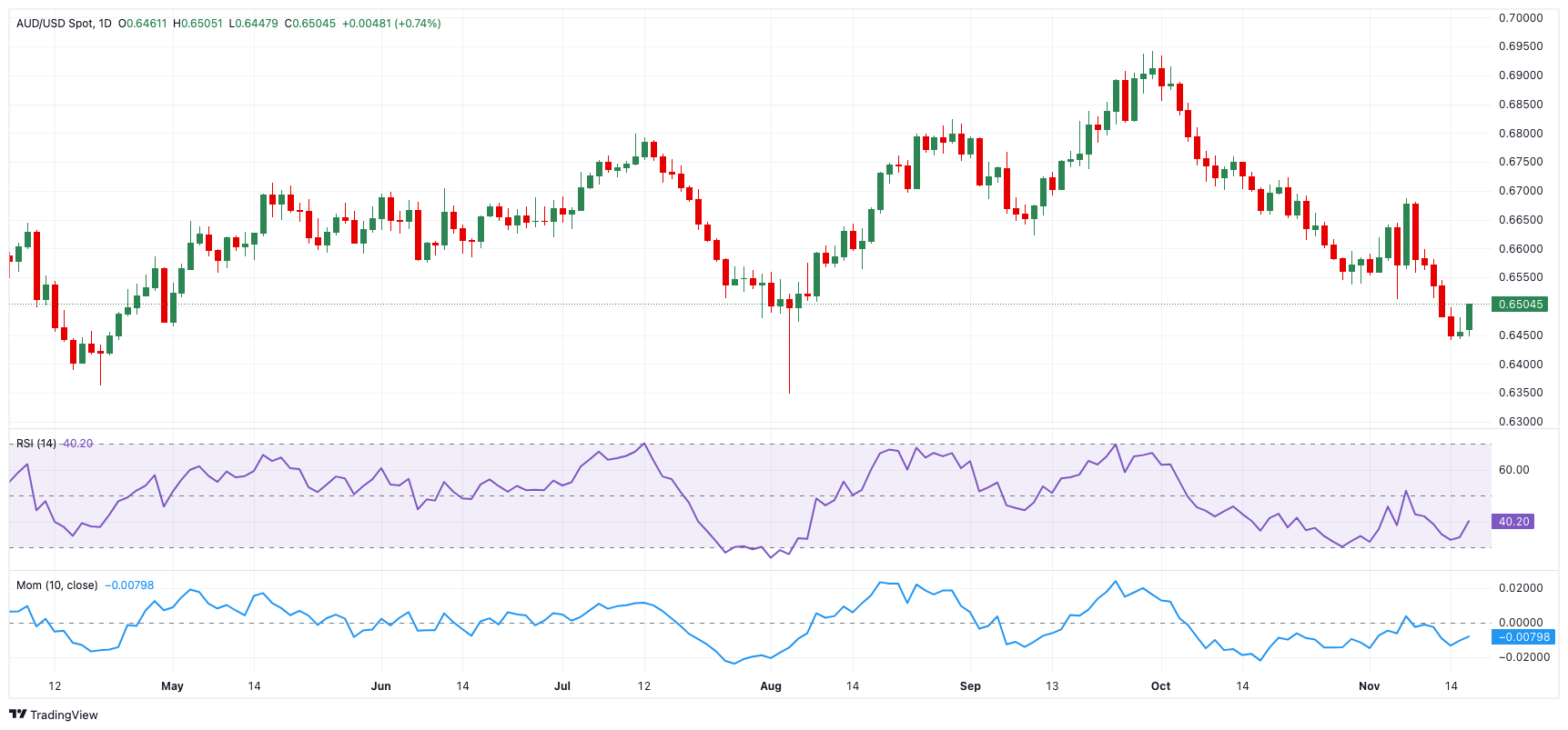 纳斯达克指数成功突破18500.00关口，现时报18500.07，日内上涨1.18%