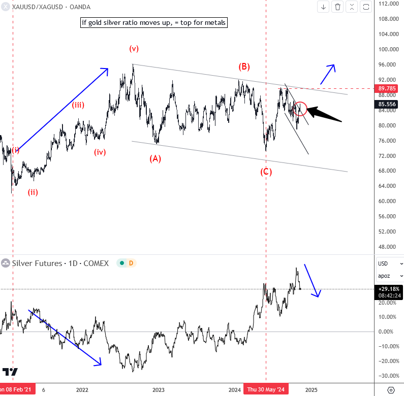 Nymex