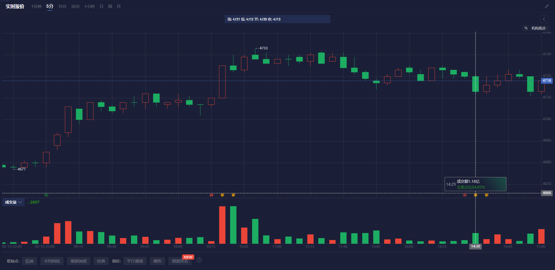 美股动态 | 灿谷(CANG.US)盘前上涨近10% 2024年第四季度营收同比飙升413%