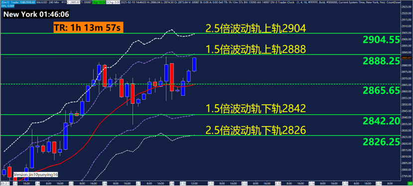 长和 ADR 股票上涨 17% 的分析