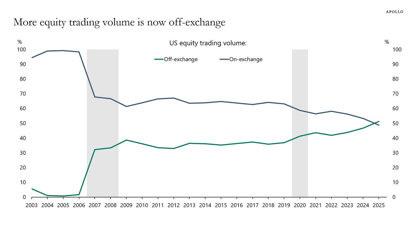 纳斯达克指数实现1.00%的日内上涨，最新报18468.14