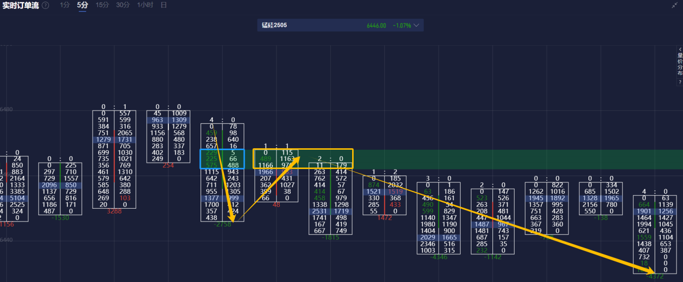 纳斯达克指数成功突破18100.00的心理关口，当前报18100.37，日内上涨0.17%