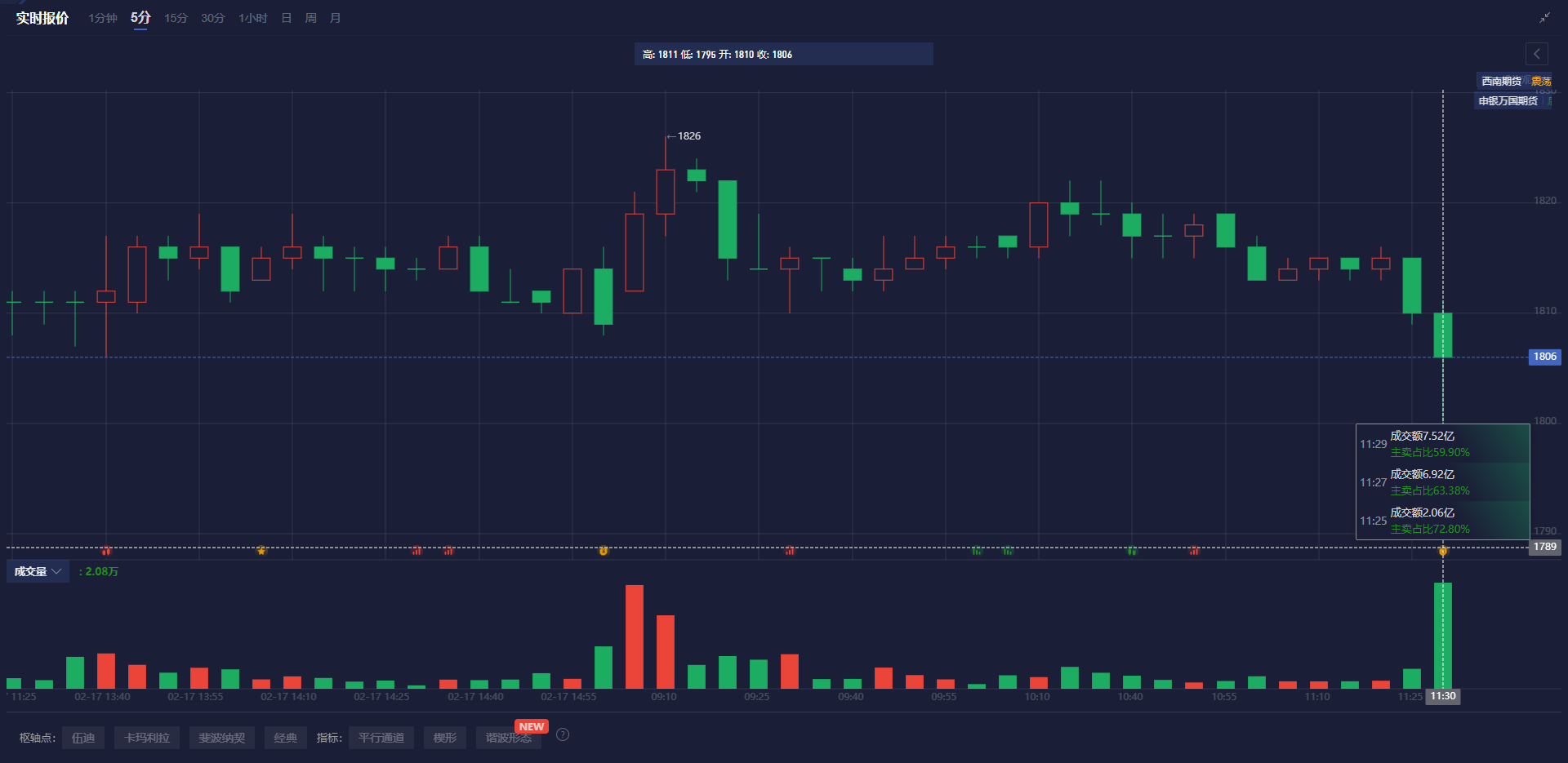 Nymex