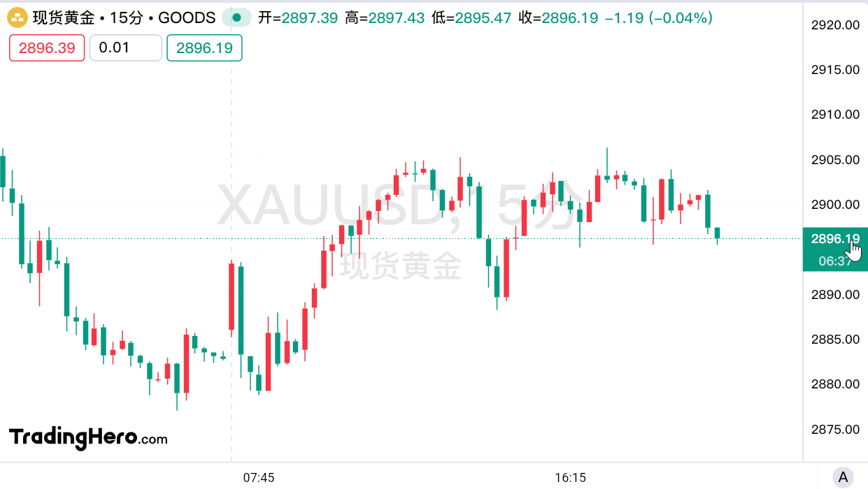 CBOE 波动率指数 .VIX 上涨 1.34 点，报 24.12