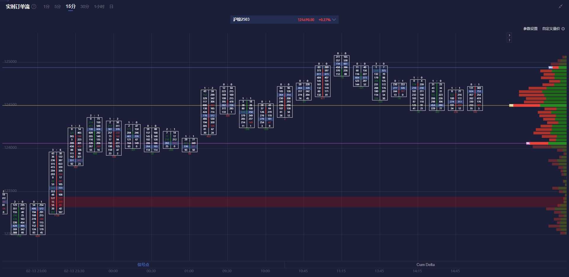 Forexlive分析师Justin Low：瑞士失业率已连续三个月维持在2.7%，尽管这一数据与2023年3月创下的1.9%低点相比显得相当疲软