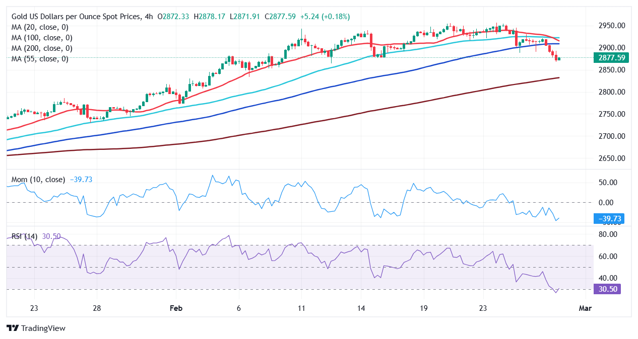 受增产消息影响，WTI 原油跌破 68 美元/桶，这是自去年 12 月 10 日以来首次，日内跌 2.50%