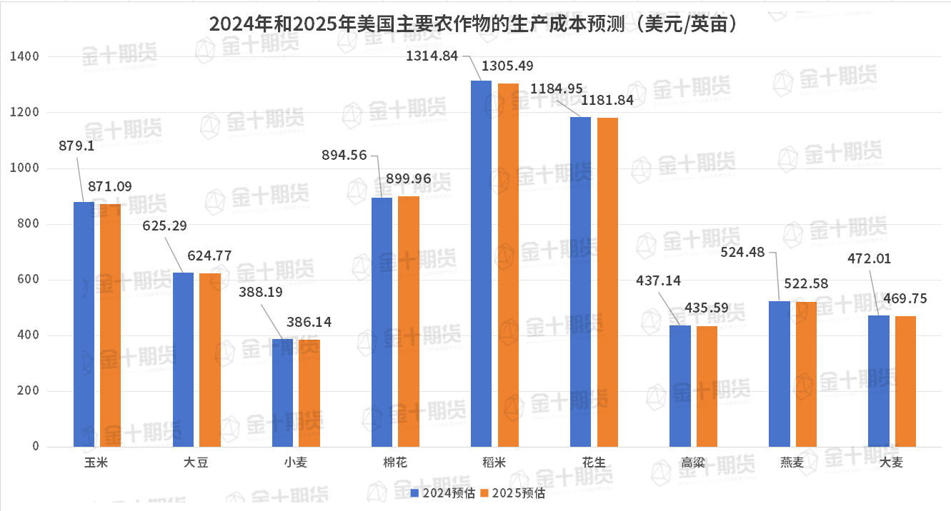 美国国债市场展望：收益率大幅上升，市场超买或引发反转