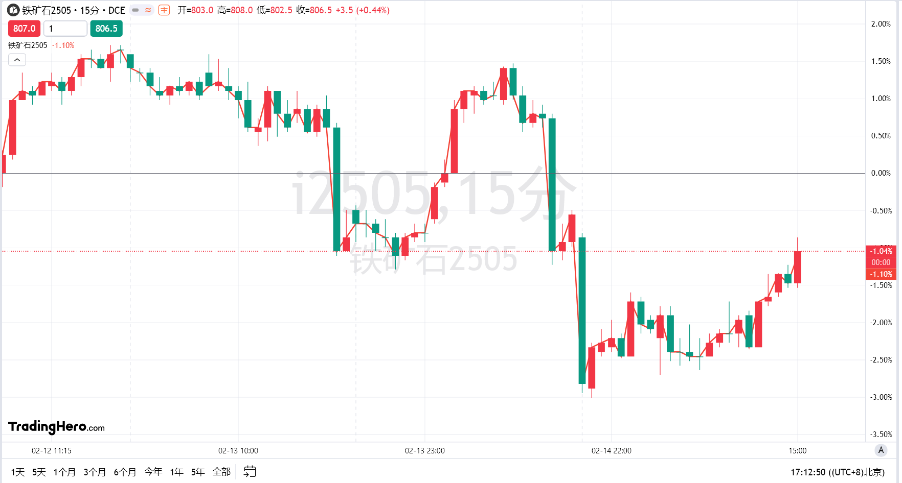 Nymex