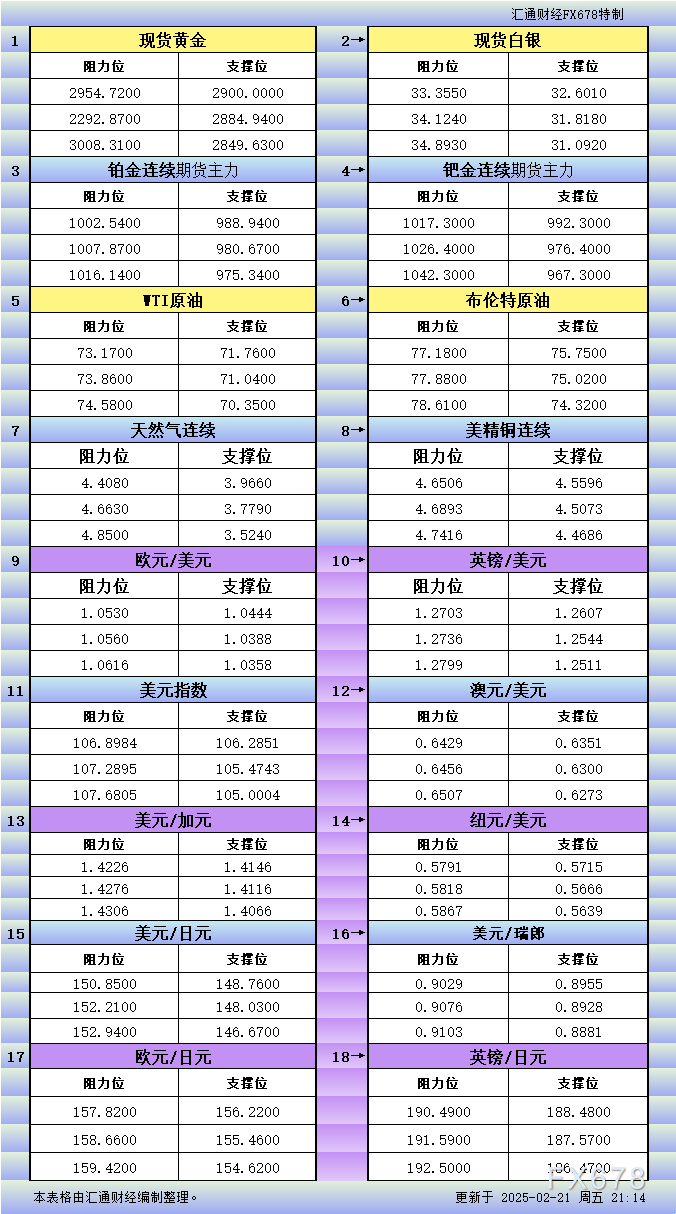 巴西2024年GDP增长3.4%