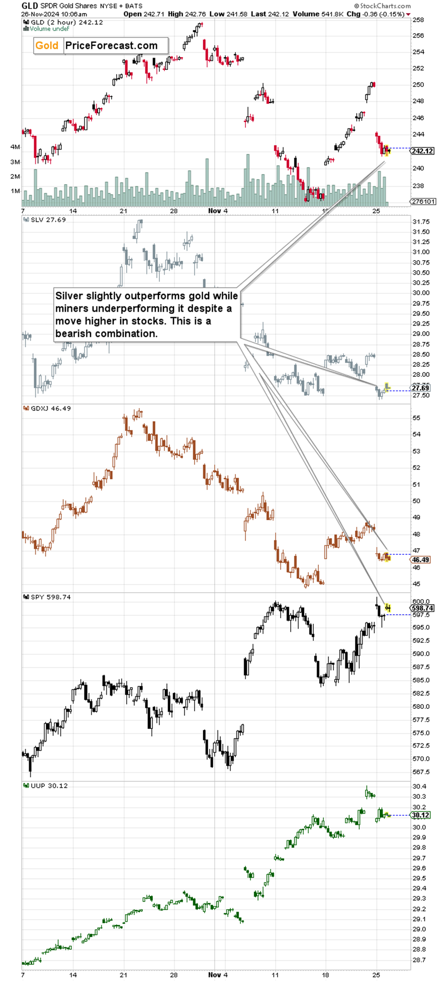 Nymex