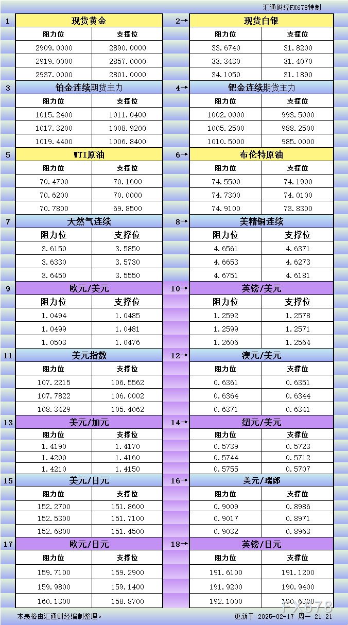 加拿大就业增速显著低于预期，产能利用率创新高；