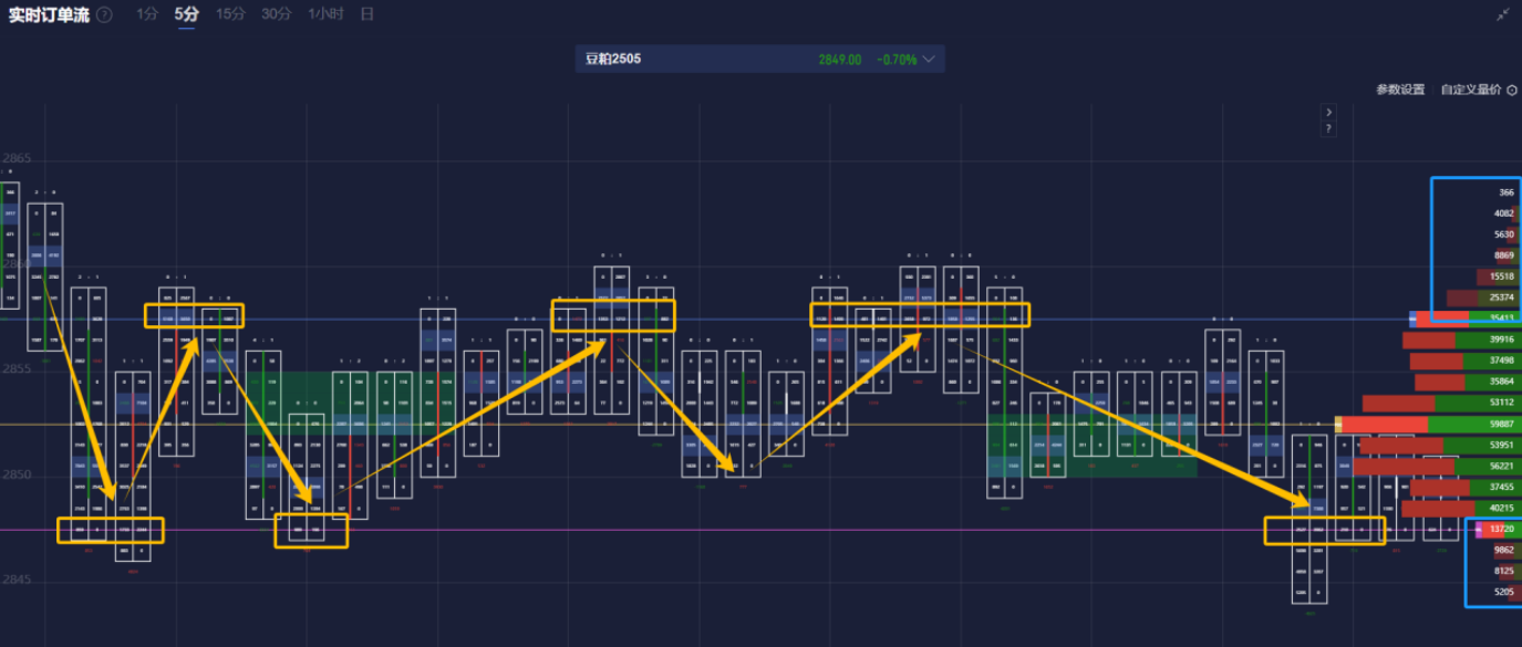 富时 A50 期指连续夜盘收跌 0.02%报 13275.000 点