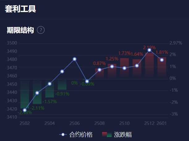 英债收益率周四波动，欧市尾盘小幅下跌