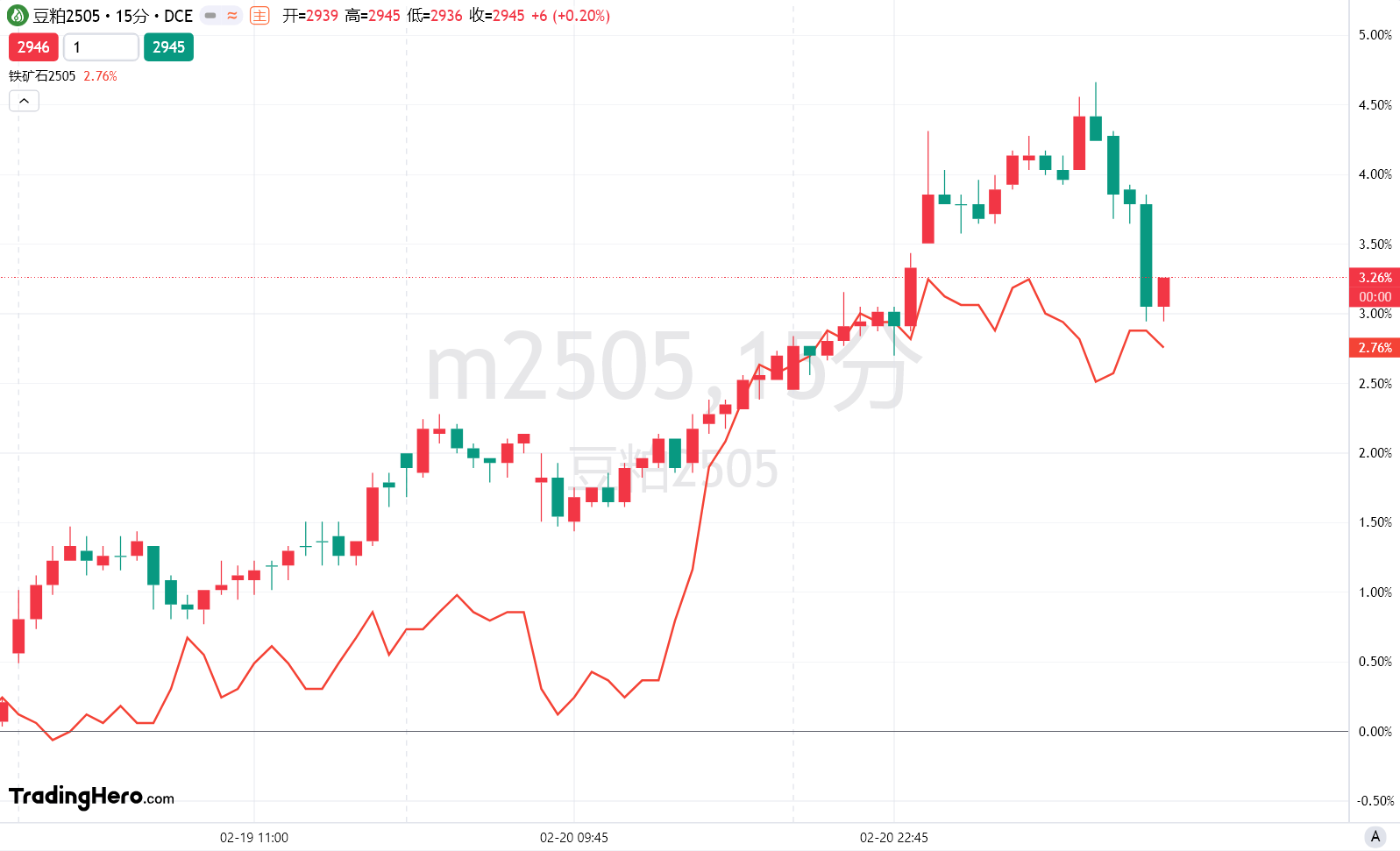 贝恩资本与 CC CAPITAL 提高了对 Insignia 的收购报价至每股 5 澳元